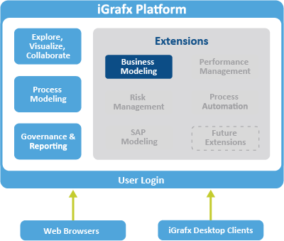 Business Modeling & Architecture | iGrafx