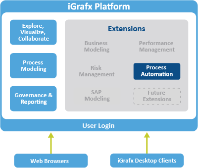 iGrafx Process Automation - Deploy, run and control more efficient ...