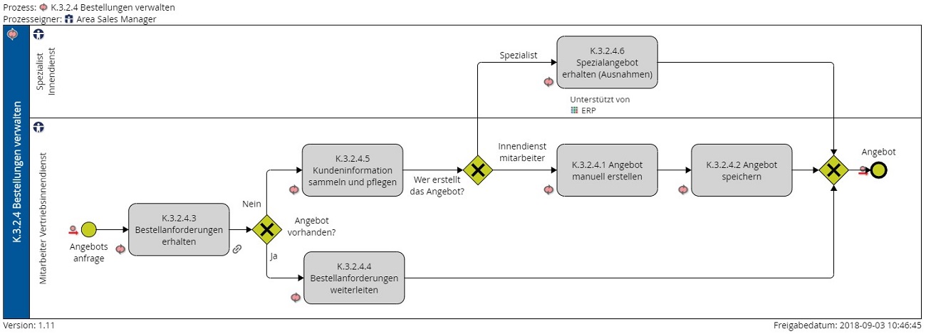 BPMN Web Modeling | iGrafx