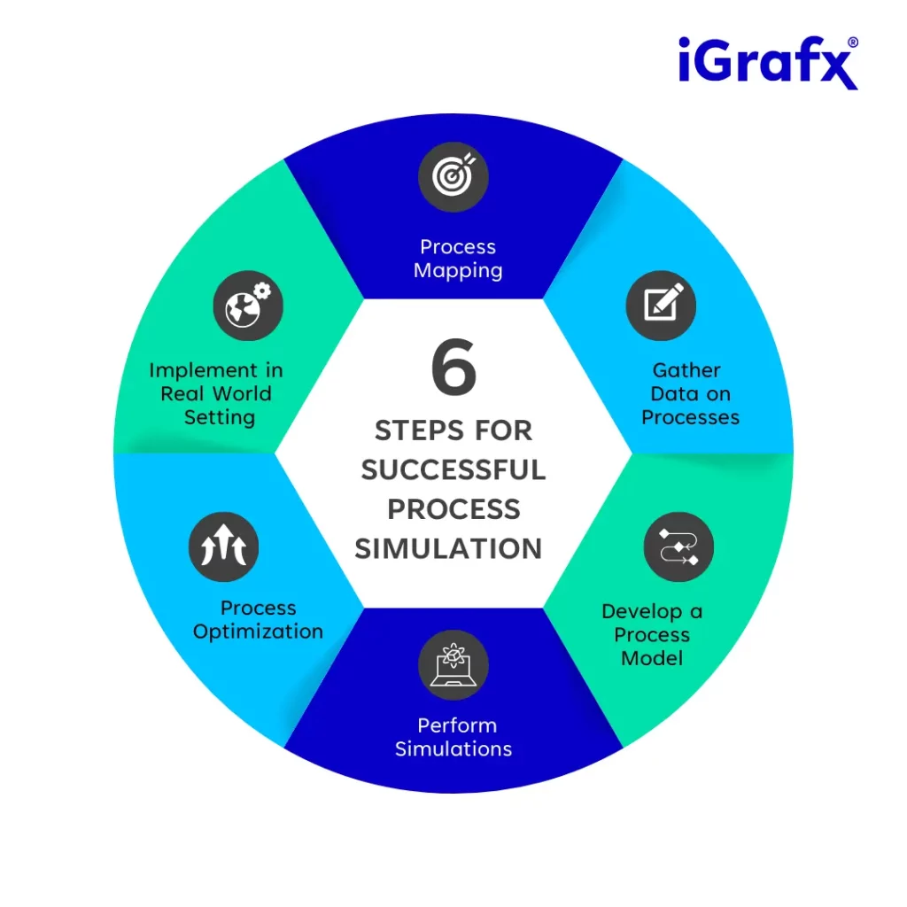 6 Steps for Successful Process Simulation