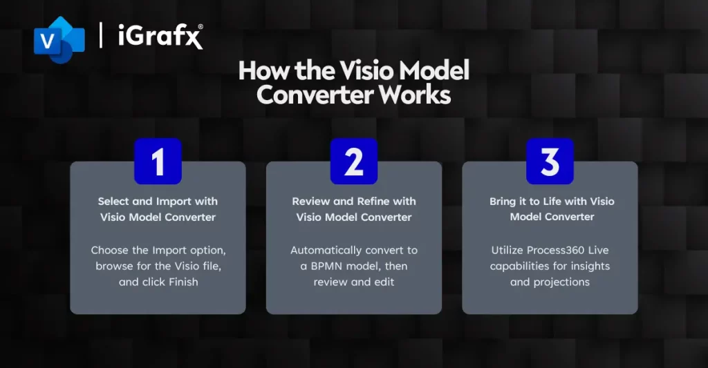 How the Visio Model Converter Works