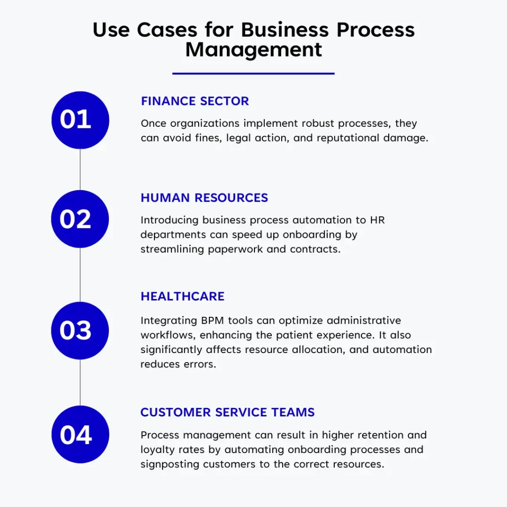 Use Cases for Business Process Management