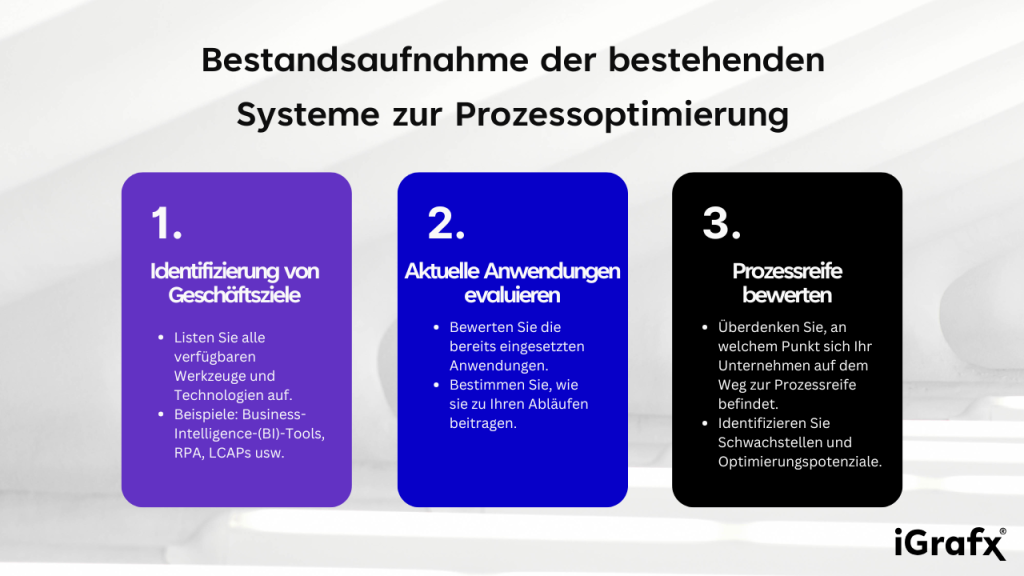 Bestandsaufnahme der bestehenden Systeme zur Prozessoptimierung