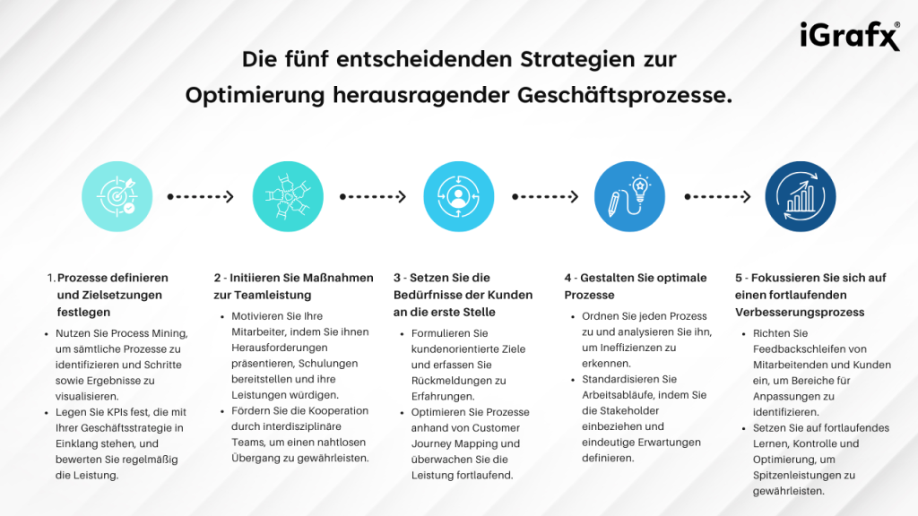 Geschäftsprozess-Exzellenz