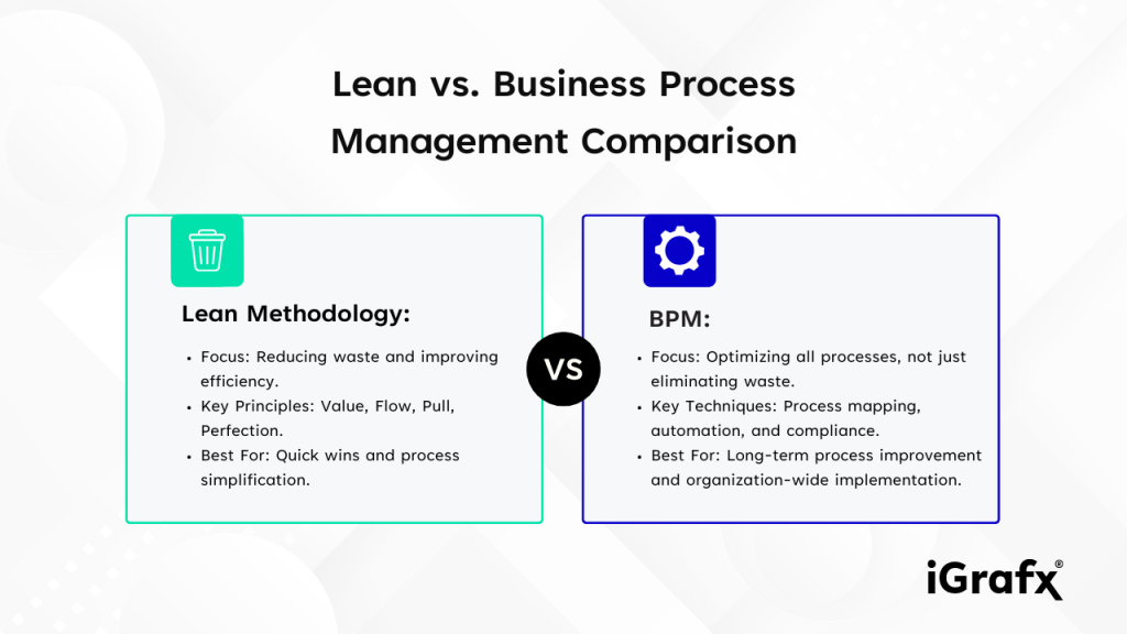 Lean Management vs. Business Process Management Comparison