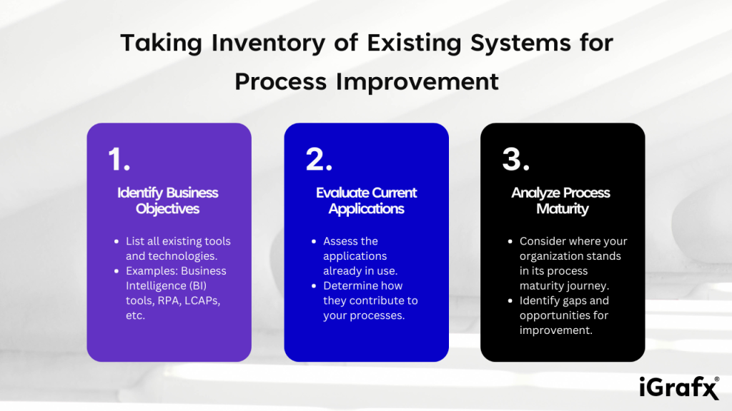 Taking Inventory of Existing Systems for Process Improvement