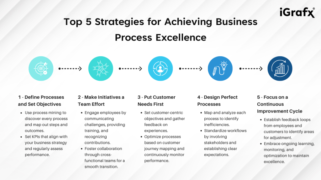 Top 5 Strategies for Achieving Business Process Excellence