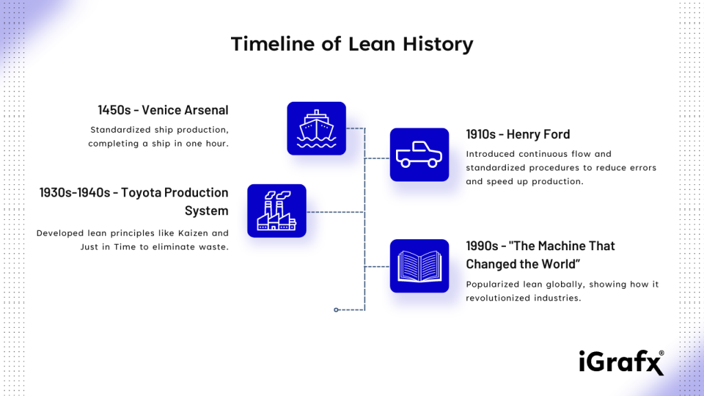 What Does Lean Stand For? Understanding Lean Methodology