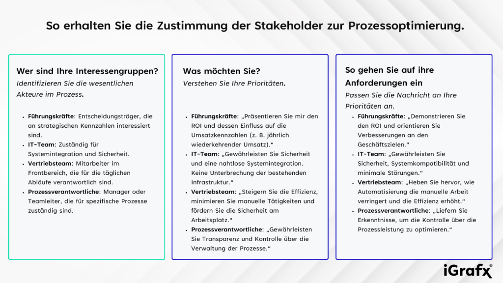 Prozessmanagement-Initiative