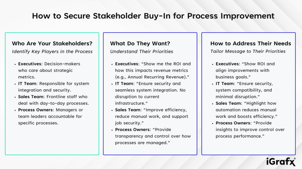 How to Secure Stakeholder Buy-In for Process Improvement