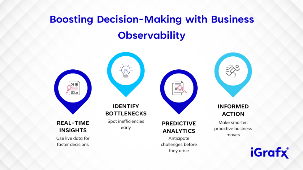 Boosting Decision-Making with Business Observability