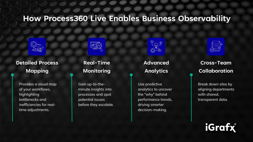 How Process360 Live Enables Business Observability