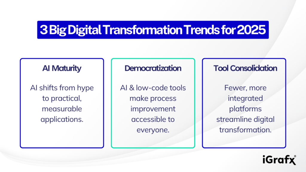 3 Big Digital Transformation Trends for 2025