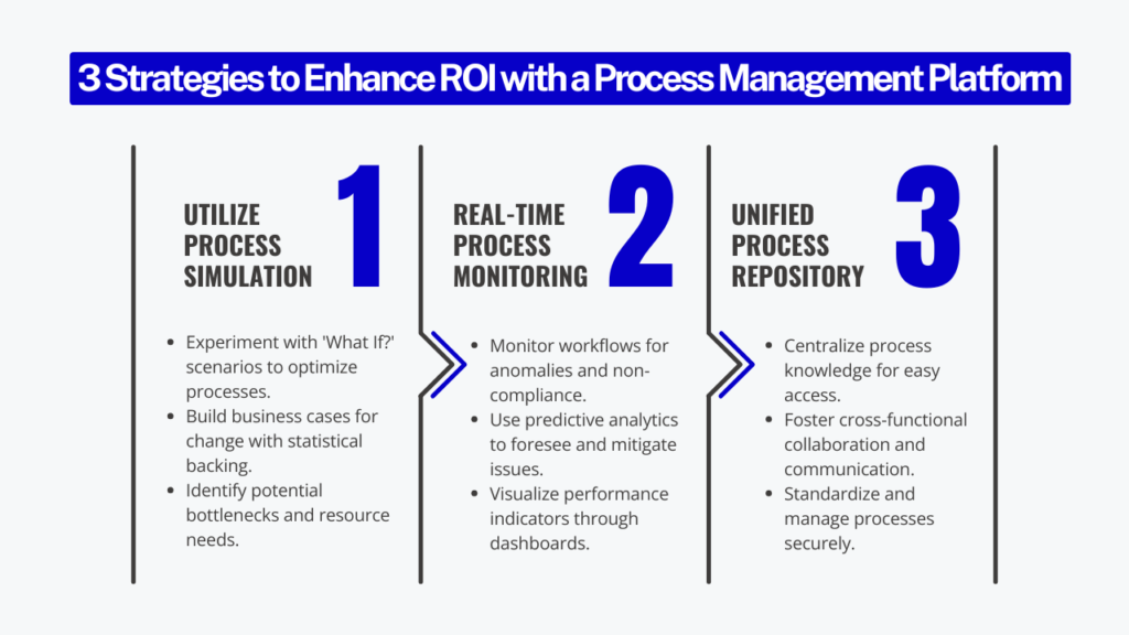 3 Strategies to Enhance ROI with a Process Management Platform