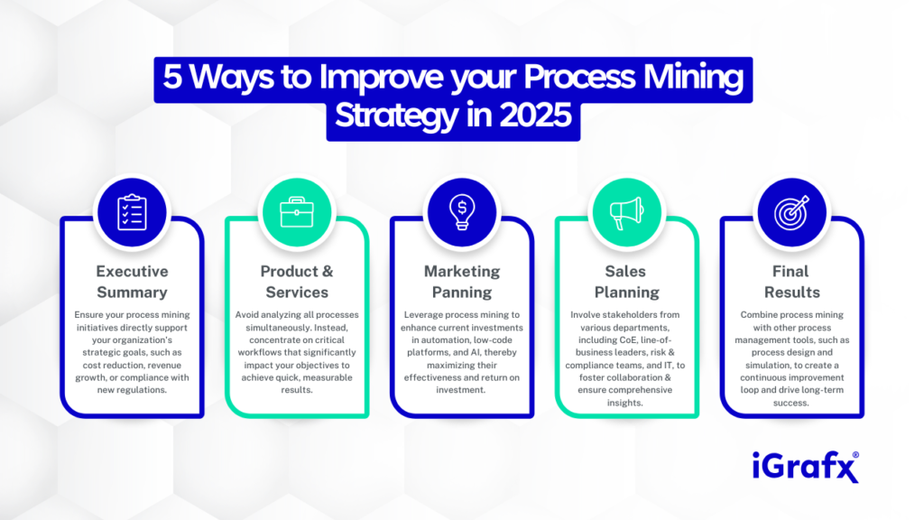 5 Ways to Improve your Process Mining Strategy in 2025