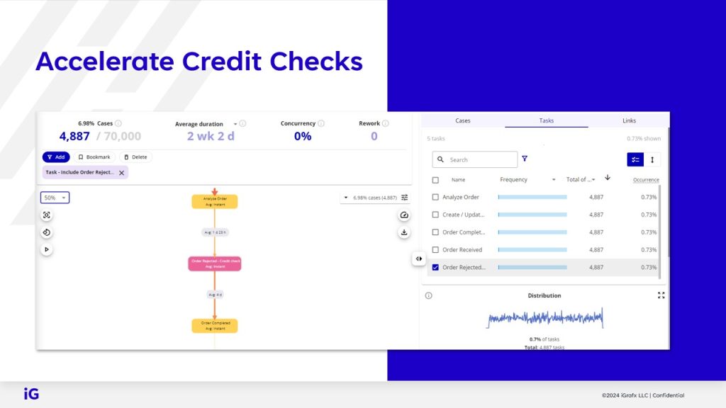 O2C Process Improvement to Accelerate Credit Checks