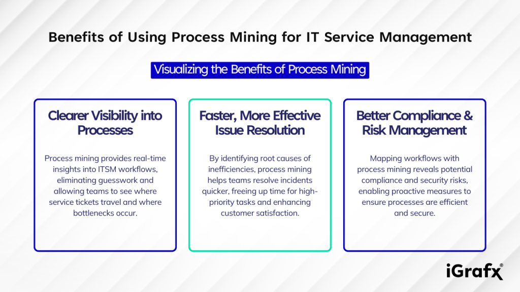 Benefits of Using Process Mining for IT Service Management