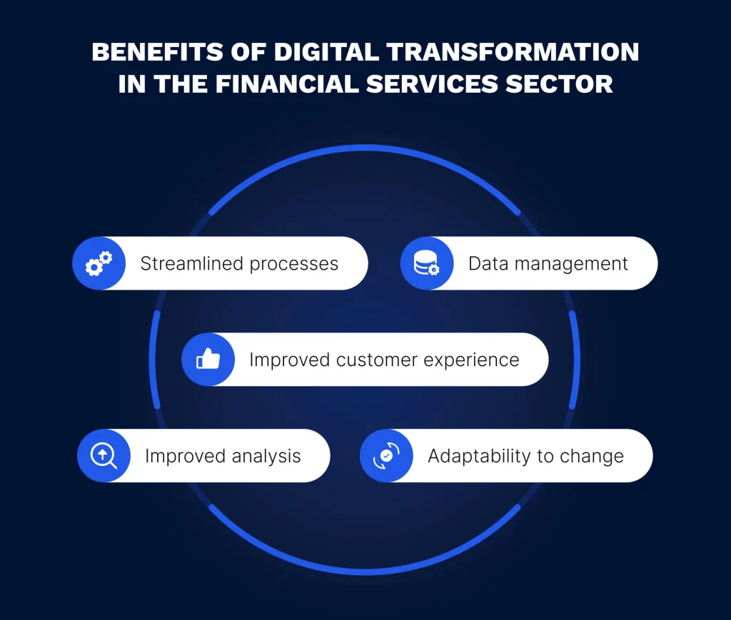 Benefits of digital transformation in financial services.webp