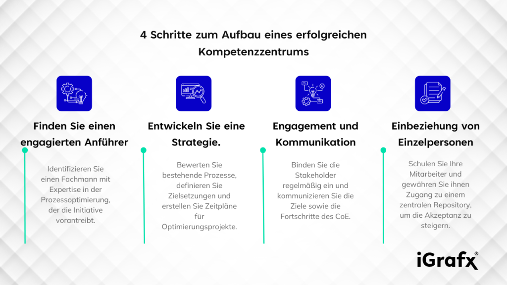 Kompetenzzentrum für Prozesse