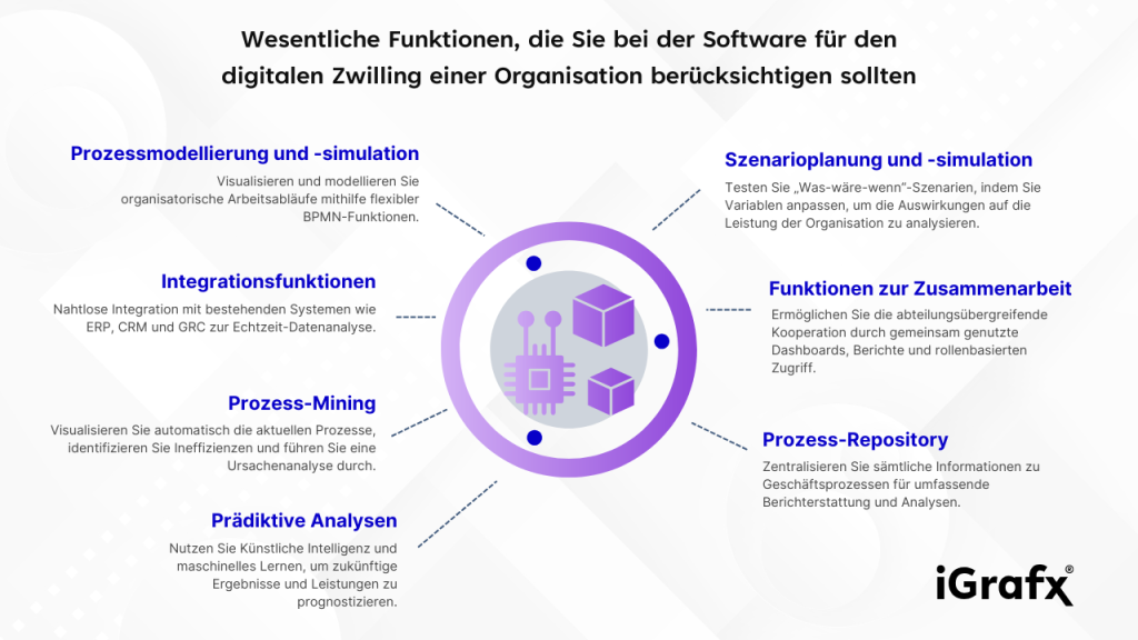 Der ultimative Buyer's Guide: Auswahl des richtigen digitalen Zwillings eines Anbieters von Unternehmenssoftware