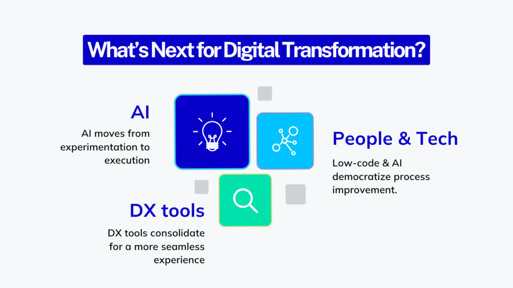 What’s Next for Digital Transformation?