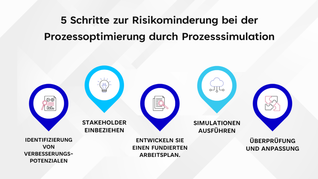 Wie Sie den ROI validieren und das Risiko einer Prozessverbesserung mit iGrafx Prozesssimulation verringern können