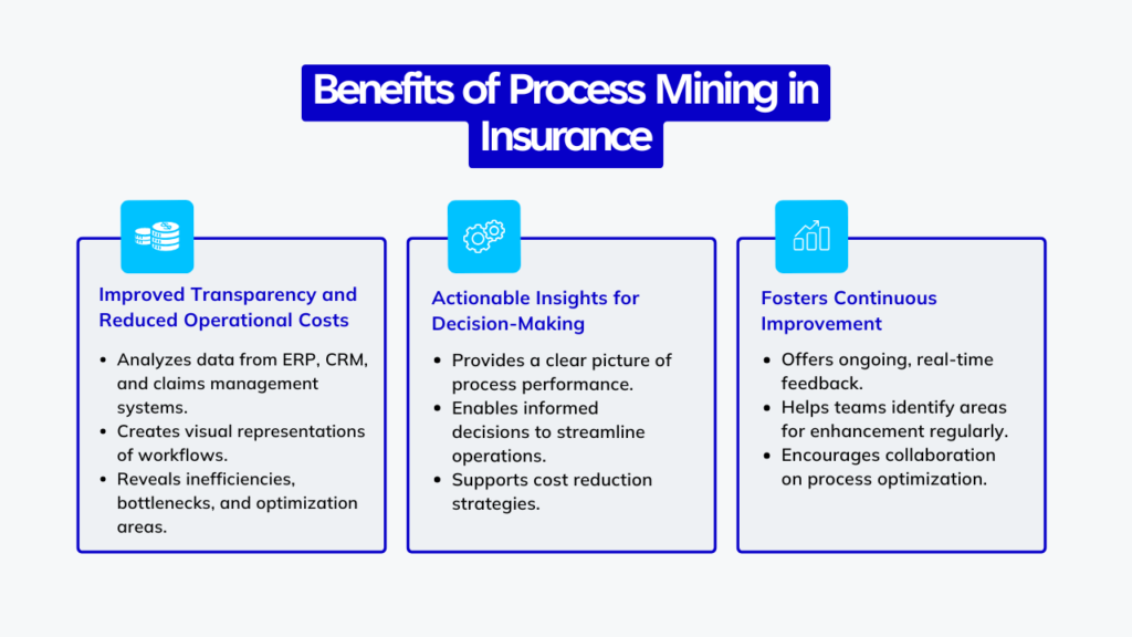 Benefits of Process Mining in Insurance