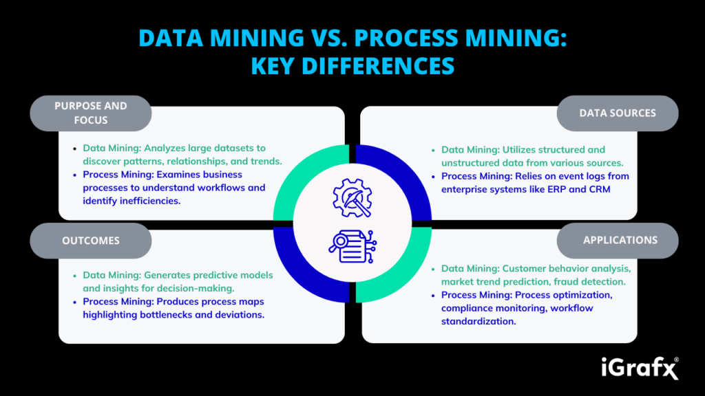 Data Mining vs. Process Mining: Key Differences