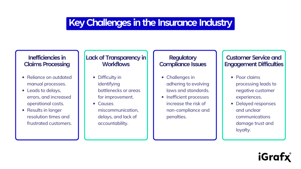 Key Challenges in the Insurance Industry